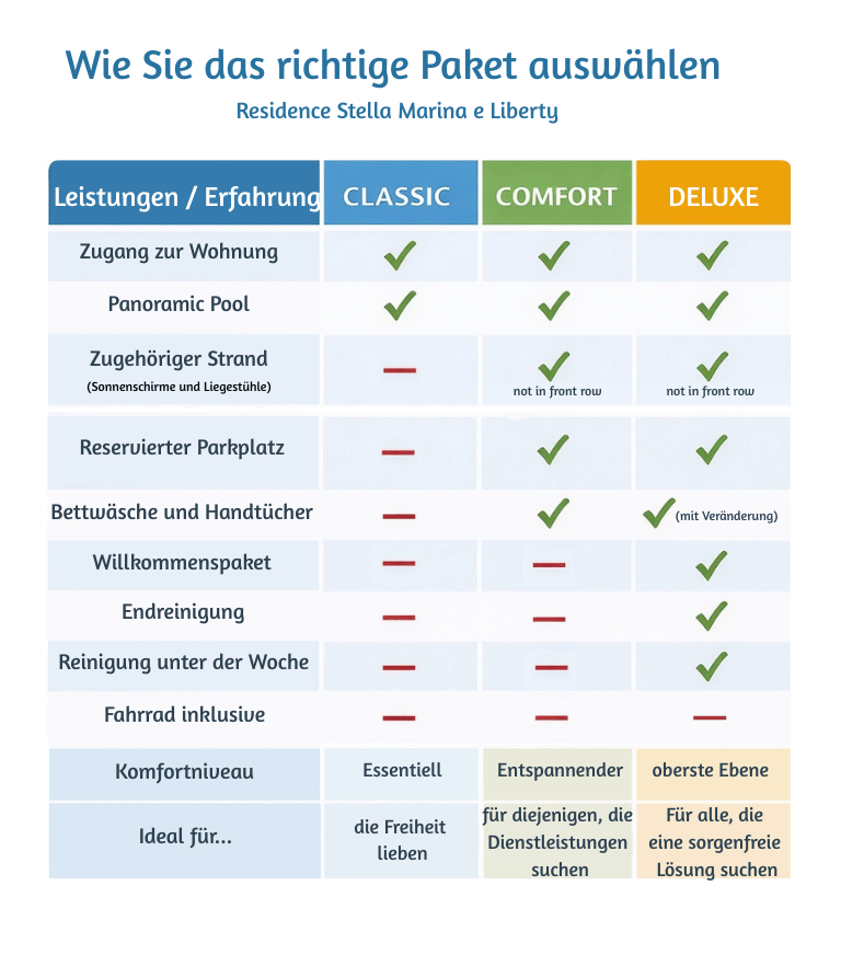 Tipologia di Soggiorno